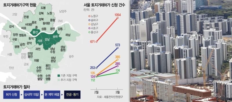 李 “5월 9일까지 토지거래 신청도 양도세 중과 유예”…다주택자 ‘골든타임’ 연장