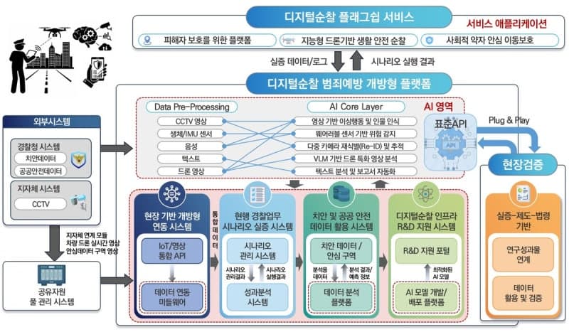 대구TP, 72억 AI 순찰 사업 선정…“CCTV가 범죄 분석해 리포트 제출” 디지털 순찰 시대 연다