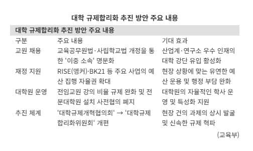 교육부, '기업·대학 이중 소속' 허용 추진…AI 인재 영입 길 연다