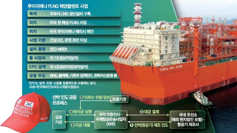 '마스가' 속도내는 정부, 美 루이지애나 FLNG로 에너지 안보·한미협력 둘다 잡는다