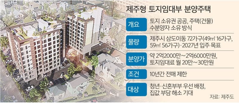 “땅은 공공이, 집은 도민이”… 제주형 토지공유 주택 첫 공급