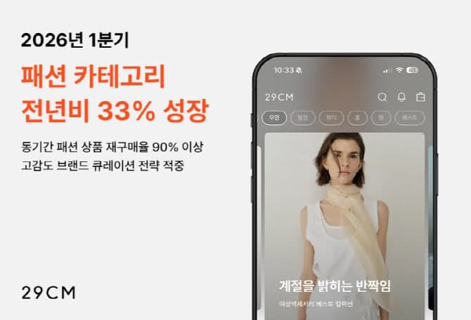 29CM, 1분기 패션 거래액 33% 증가…여성 패션 입지 확대 및 재구매율 90% 이상 달성