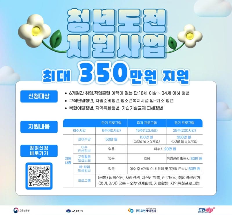 군산시, '구직 단념' 청년 맞춤형 취업교육 참여자 모집…최대 350만원 지원