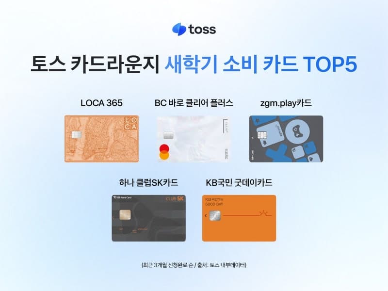 토스 카드라운지 "새학기 효과" 도서·뷰티 결제 두 자릿수 증가