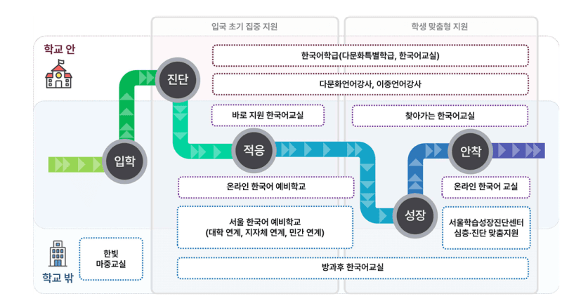 서울교육청, '언어 장벽' 낮춘다…이주배경학생 한국어학급 47개 확대