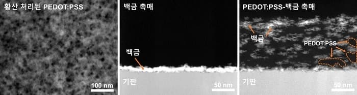 GIST, 전극 속까지 침투하는 백금 촉매로 수소 생산 효율 3배 높인 차세대 기술 개발