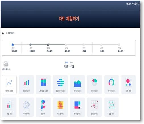 국가데이터처, "통계 차트 직접 만든다"…'데이터 시각화 체험하기' 서비스 제공