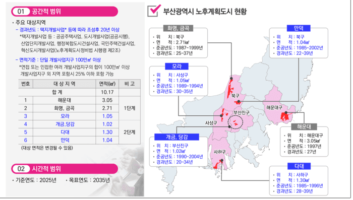 “화명·해운대 층수 높이고 인구 늘린다” 부산시, 비수도권 첫 ‘도시 대수술’ 본격화
