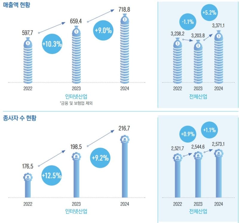 인기협, "국내 디지털 규제, 첨단 산업 구조와 엇박자…혁신 발목 잡아" 지적