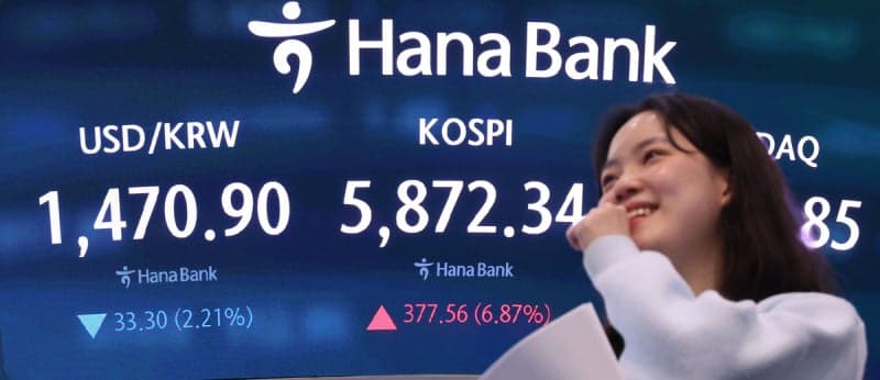 美·이란 2주 휴전 합의에 코스피 6.87% 급등, 5800선 회복…환율 33원 급락