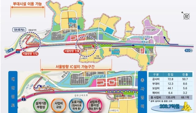 양산 사송 하이패스IC '상·하행 양방향' 동시 추진…2029년 준공 목표
