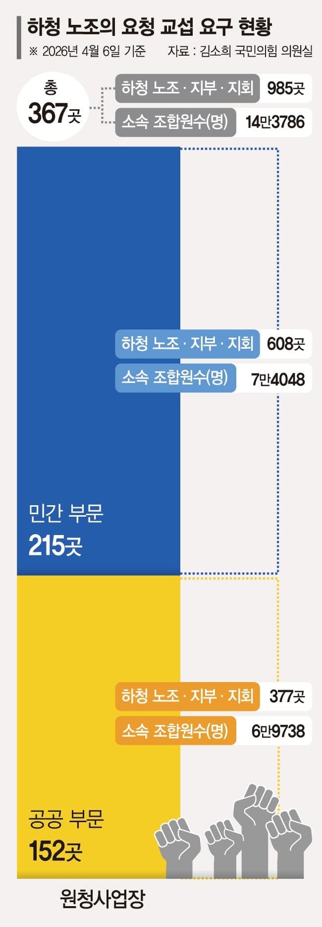 포스코, 협력사 7000명 직고용 '파격 결단'…원·하청 구조 혁신과 노노 갈등 '폭풍 전야'