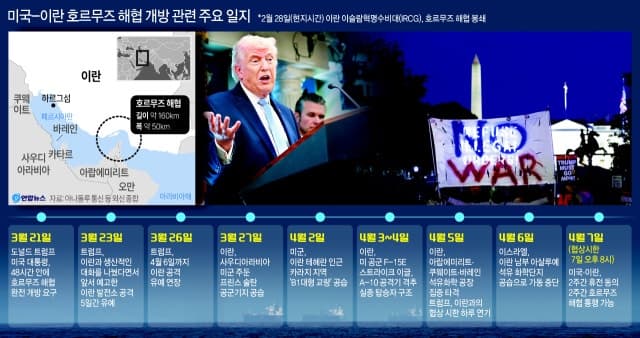 미·이란, '지옥문' 열리기 88분 전 극적 "2주 휴전" 합의…호르무즈 다시 열린다