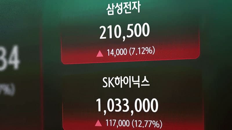 미·이란 휴전, 코스피 5800선 회복…외인 매수세 유입