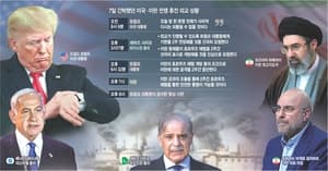 미·이란, 2주 휴전 합의…'종전'까진 험로 예상 "갈 길이 멀다"