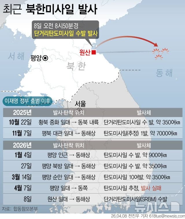 中, 北 탄도미사일 발사에 "관련국들, 발사체 범주에 이견"