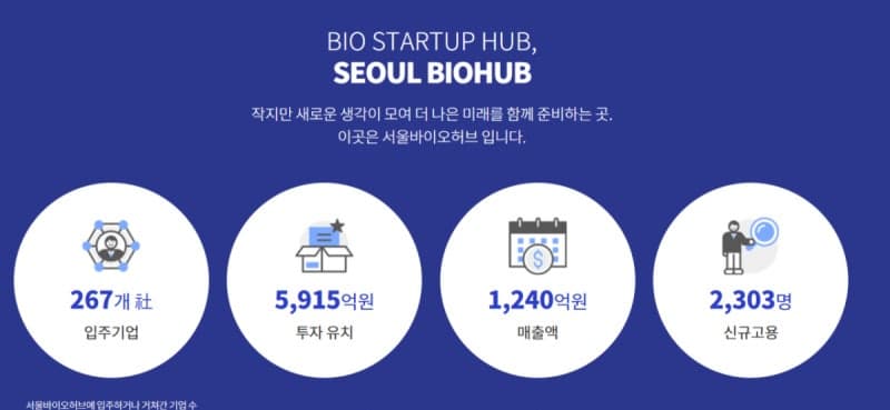 서울바이오허브, '2026년 바이오-AI-의료 데이터 융복합 지원 사업' 13일까지 모집