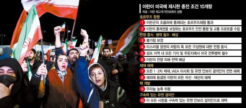 미·이란, 10일 이슬라마바드서 종전안 협상…밴스-갈리바프 전면에