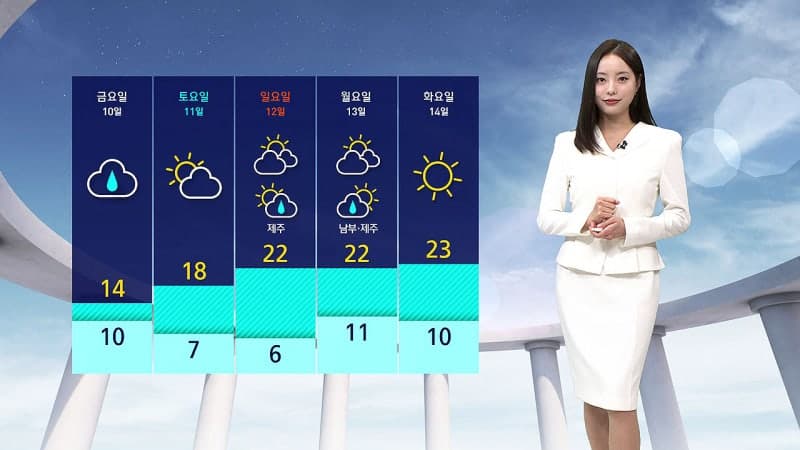 내일까지 전국 강한 비바람…제주·남해안 집중호우와 강풍 주의