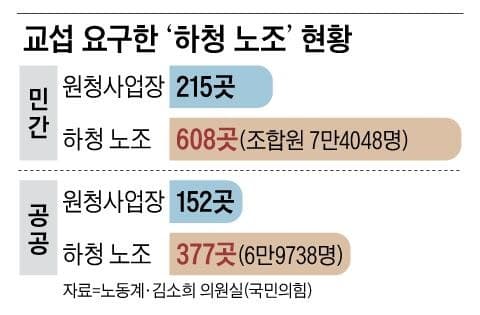 “포스코 하청노조 분리교섭 허용” 노란봉투법 이후 첫 판단