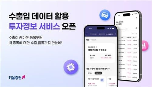 “수출 늘면 주가도 오를까”…키움증권, 수출입 데이터 기반 투자정보 서비스 출시
