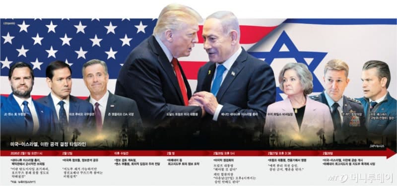 “네타냐후 헛소리” 반대에도… 트럼프, 이란 공습작전 강행