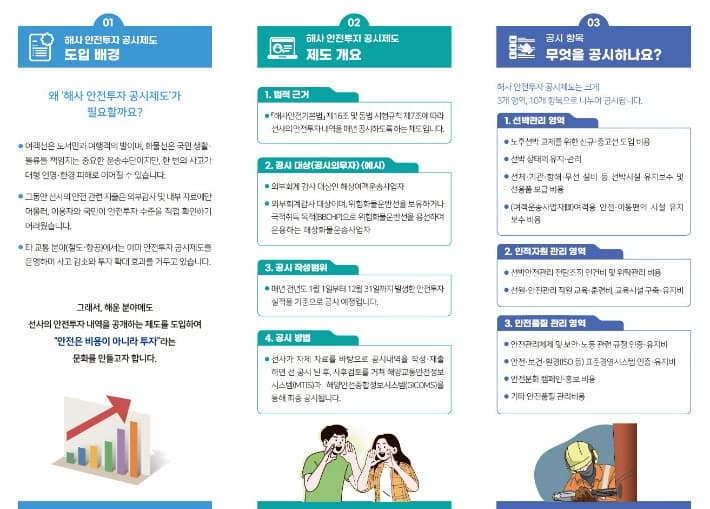 해운 분야 '안전투자 공시제도' 본격 시행…86개 해운사 안전투자 현황 공개