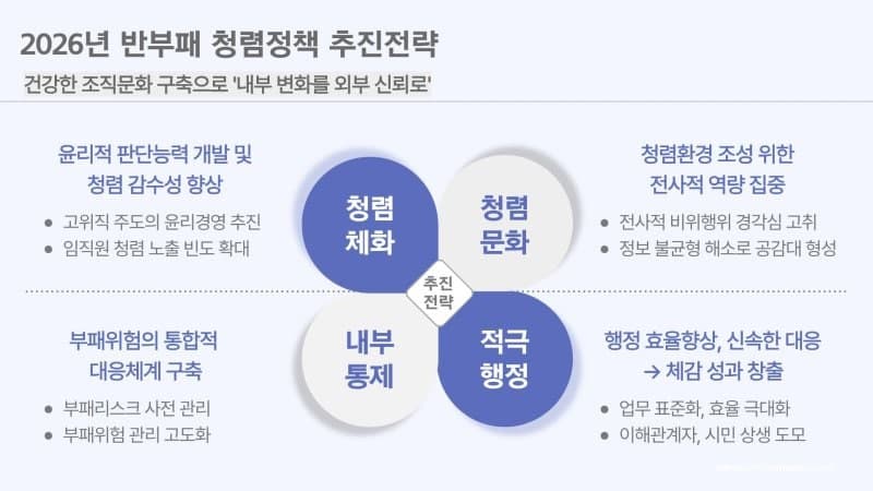 부산교통공사, 반부패 청렴정책 강화… "내부 변화로 시민 신뢰 높인다"