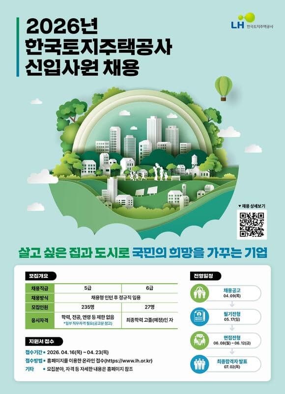 LH, 신입사원 5·6급 262명 공채…16일부터 원서 접수