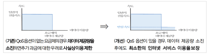 모든 LTE·5G 요금제 '데이터 무제한'…2만원대 5G 요금제 출시, 어르신 음성·문자 무제한