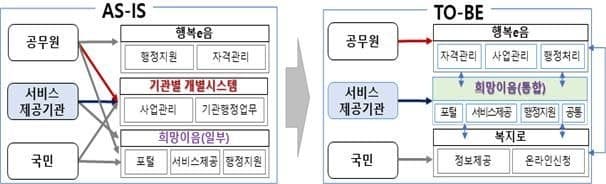 사회보장정보원, 252억 규모 '사회서비스 정보화' 사업 시동…참여기업 모집