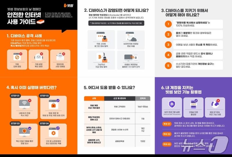 빗썸, 신종 피싱 '클릭픽스' 주의 당부…"명령어 실행 요구 의심해야"