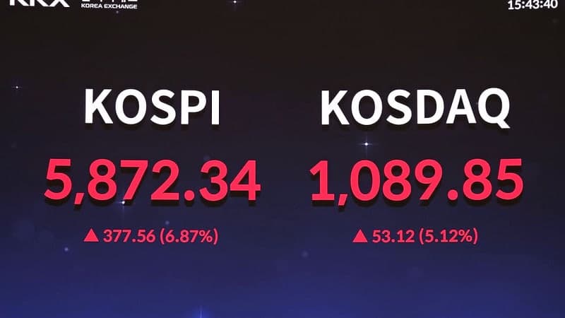 외국인 돌아온 코스피 5800선 회복… 환율·국제유가 진정세