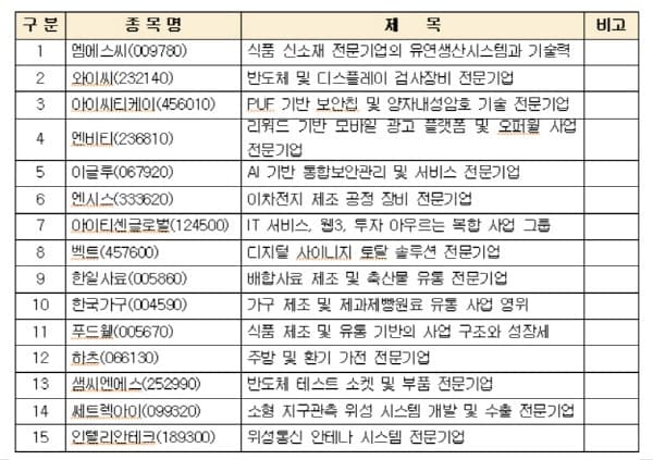 한국IR협의회, 연말까지 'AI 기업분석보고서' 200건 발간 예정