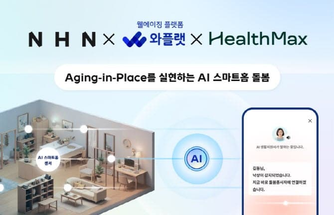 NHN·NHN와플랫·헬스맥스, 'AI 스마트홈 돌봄' 시스템 구축 협력