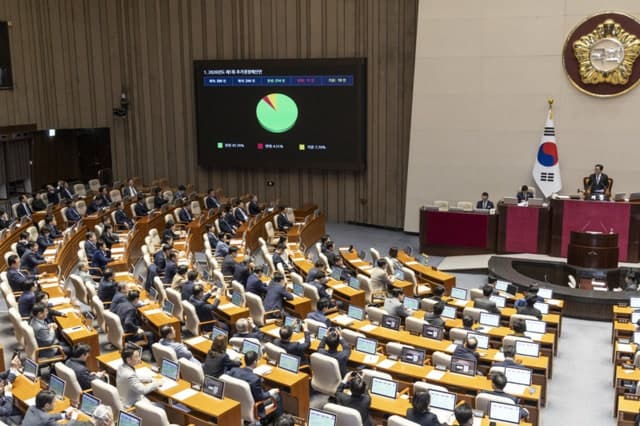 26.2조 추경 본회의 통과…소득 하위 70%에 최대 60만원 지원