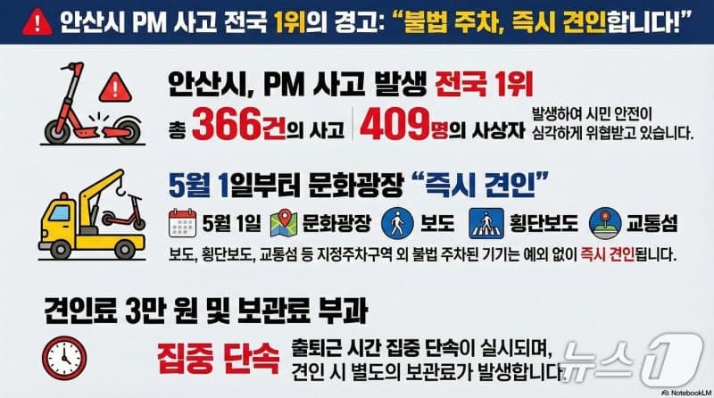 안산시 "불법 주차 전동킥보드 5월부터 즉시 견인"…견인료·보관료 부과