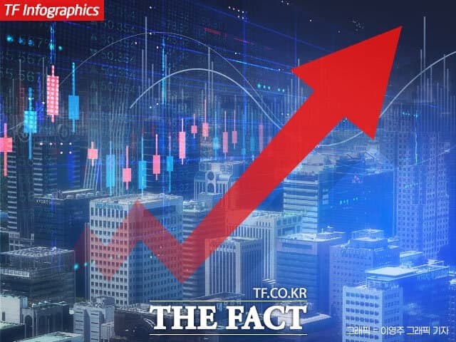 코스피, 이스라엘·레바논 휴전 기대감에 2%대 상승 출발…개인 매수세 '버팀목'