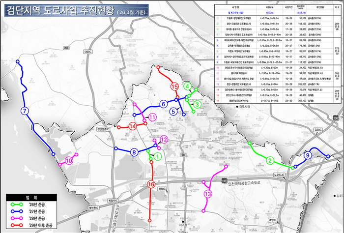 인천 서북부·도서지역 '교통 대수술'…2.5조 규모 도로망 확충으로 검단·강화·옹진 교통 지형 확 바뀐다