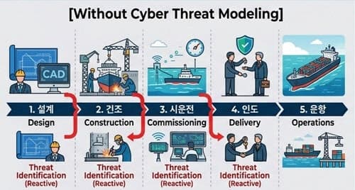 싸이터, 세계 최초 '선박 사이버위협 모델링 기술' 조달청 혁신제품 데모데이 통과