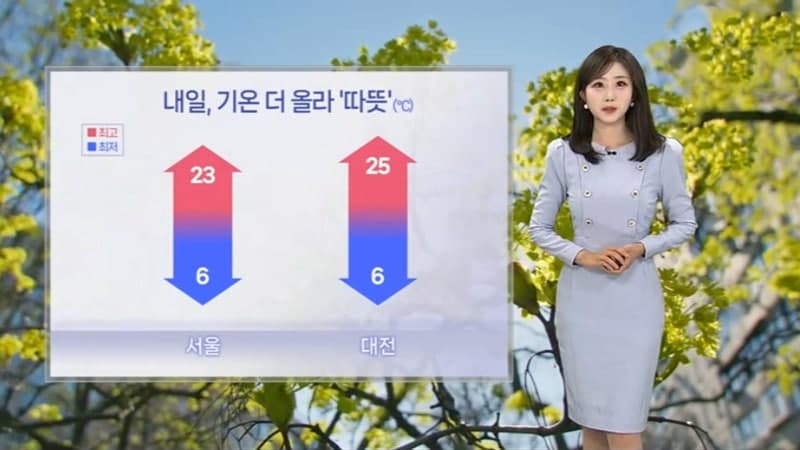 휴일, 맑고 따뜻…서울 23도, 대전 25도 큰 일교차 유의