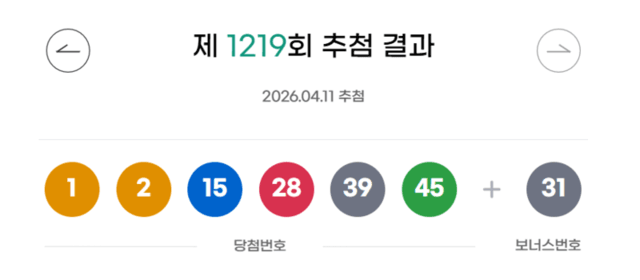 1219회 로또 1등 12명, 각 25억 대박