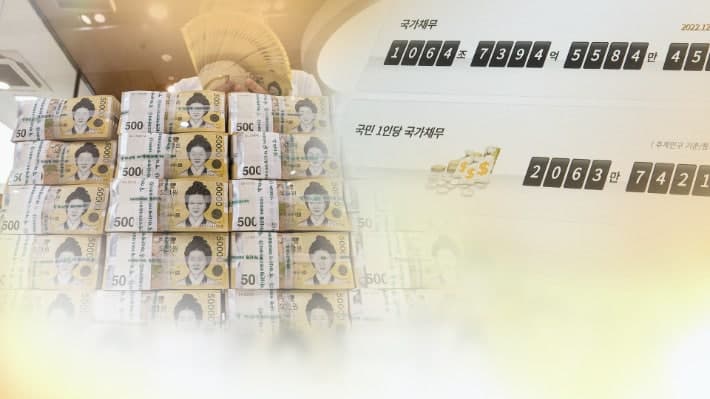 국가채무 1300조 돌파, 2030년 GDP 60% 육박 경고등