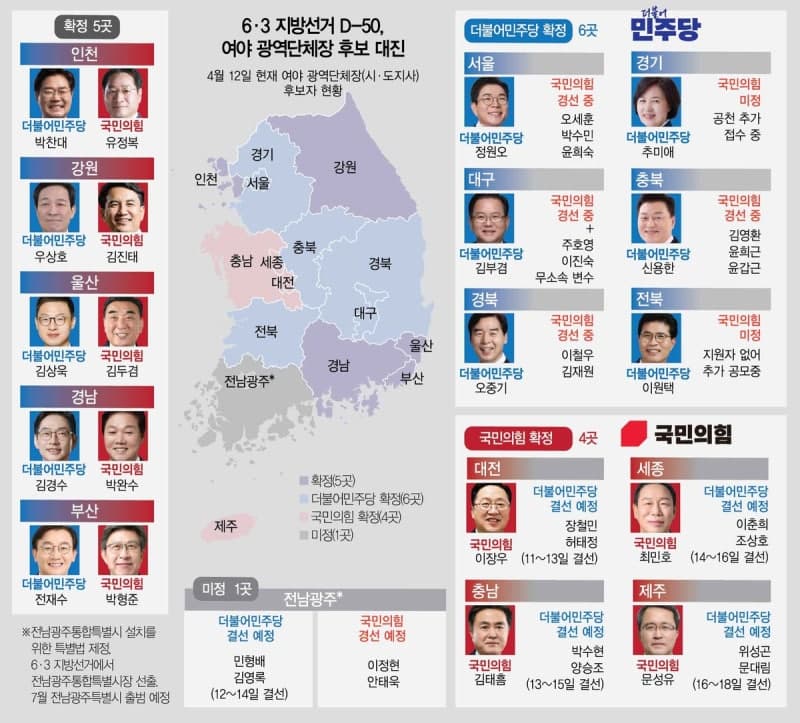 "지선 50일 앞으로" '국정 안정 vs 독식 견제'…서울·대구·부산에 승부 달렸다