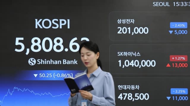 미·이란 협상 결렬에도 코스피 5800선 사수…개인 홀로 '사자'