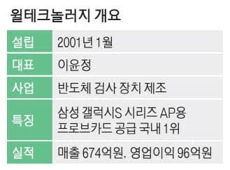 한솔테크닉스, 1772억에 윌테크놀러지 인수…반도체 검사장비 시장 진출