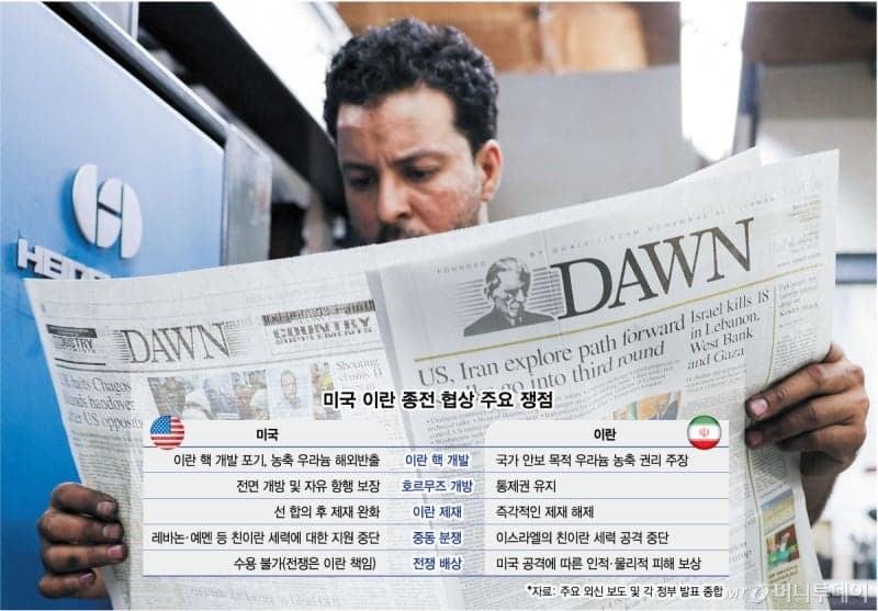 미·이란, 핵포기·호르무즈 장벽 못 넘고 종전 협상 결렬… "갈 길 멀다"