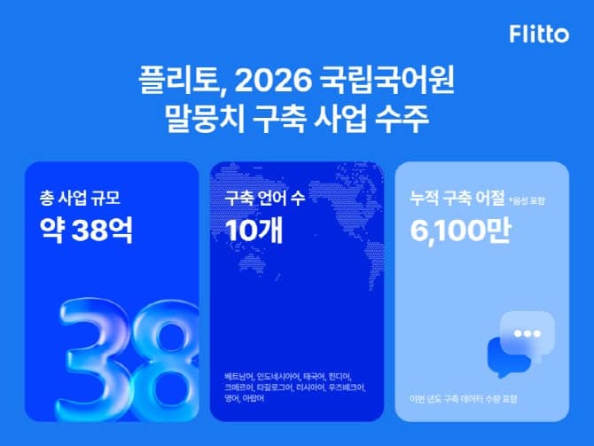 플리토, 국립국어원 '한국어-외국어 말뭉치 구축 사업' 38억 규모 수주