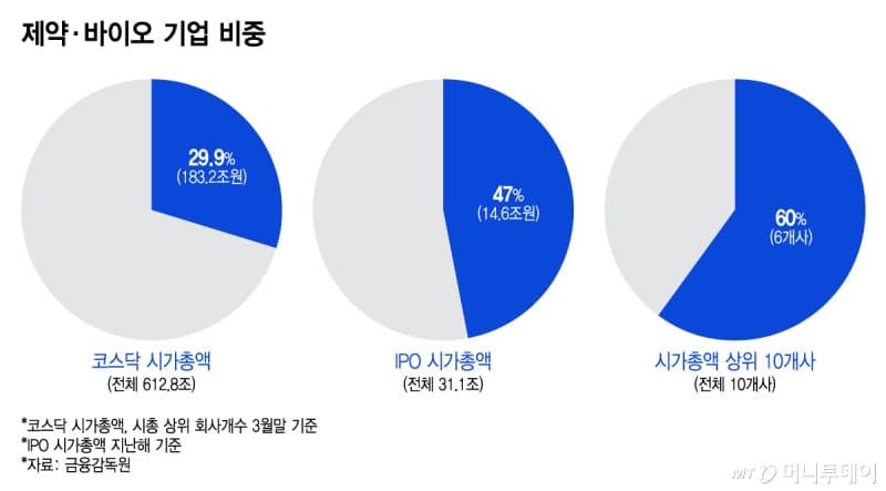 "호재야 악재야" 외계어에 피보는 개미들…금감원, 제약·바이오 공시 손본다