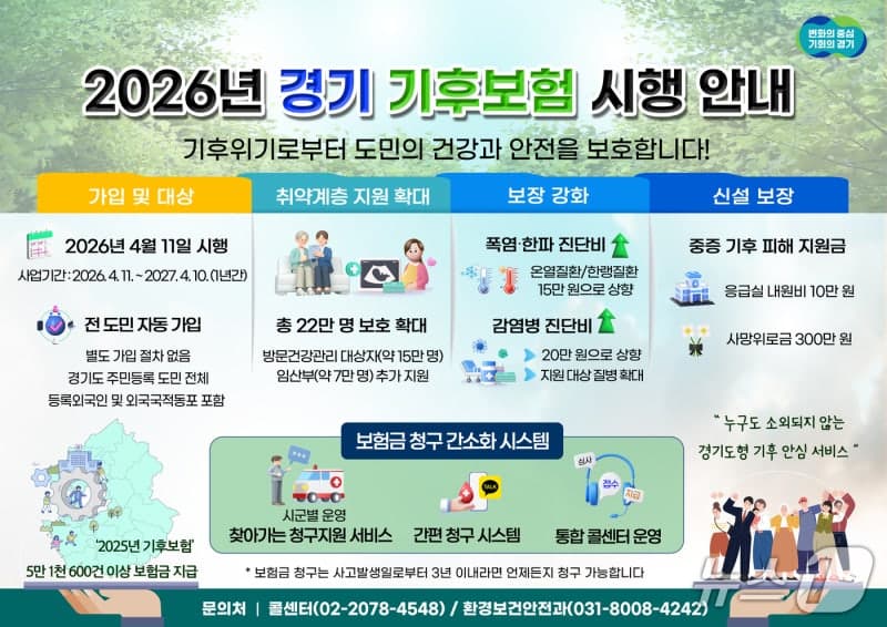 경기도, '2026 기후보험' 시행…진단비 50% 올리고 사망위로금 신설